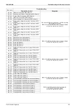 Предварительный просмотр 185 страницы Daikin RXQ12AHR Service Manual