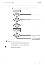 Предварительный просмотр 194 страницы Daikin RXQ12AHR Service Manual