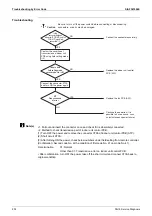 Предварительный просмотр 208 страницы Daikin RXQ12AHR Service Manual