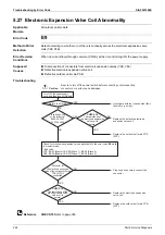 Предварительный просмотр 234 страницы Daikin RXQ12AHR Service Manual