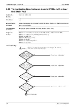 Предварительный просмотр 258 страницы Daikin RXQ12AHR Service Manual