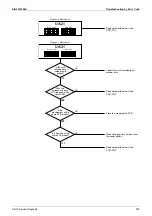 Предварительный просмотр 285 страницы Daikin RXQ12AHR Service Manual