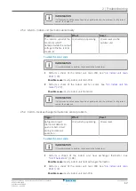 Preview for 17 page of Daikin RXQ25AMV1B Service Manual