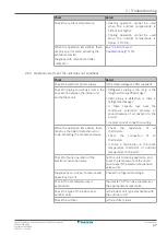 Preview for 37 page of Daikin RXQ25AMV1B Service Manual