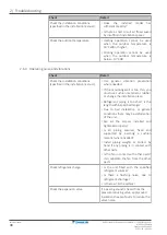 Preview for 38 page of Daikin RXQ25AMV1B Service Manual