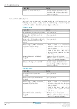 Preview for 40 page of Daikin RXQ25AMV1B Service Manual