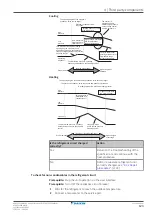 Preview for 123 page of Daikin RXQ25AMV1B Service Manual