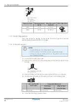 Preview for 36 page of Daikin RXQ35AMV1B Installer'S Reference Manual