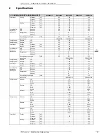 Preview for 7 page of Daikin RXS-G2V1B Technical Data Manual