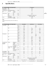 Preview for 11 page of Daikin RXS-L Technical Data Manual