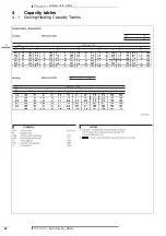 Preview for 52 page of Daikin RXS-L Technical Data Manual