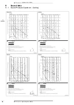 Preview for 60 page of Daikin RXS-L Technical Data Manual