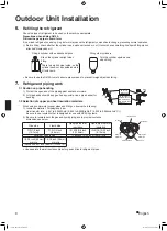 Preview for 9 page of Daikin RXS15LVJU Installation Manual