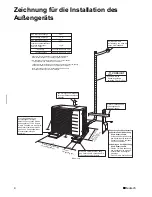 Preview for 6 page of Daikin RXS20L3V1B Installations