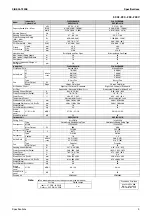 Preview for 19 page of Daikin RXS25K3V1B Service Manual