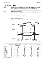 Предварительный просмотр 60 страницы Daikin RXS25K3V1B Service Manual