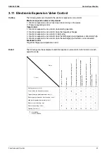 Предварительный просмотр 61 страницы Daikin RXS25K3V1B Service Manual