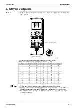 Preview for 71 page of Daikin RXS25K3V1B Service Manual