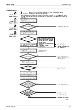 Preview for 111 page of Daikin RXS25K3V1B Service Manual