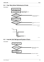 Preview for 115 page of Daikin RXS25K3V1B Service Manual