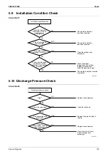 Preview for 119 page of Daikin RXS25K3V1B Service Manual