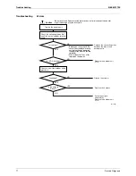 Предварительный просмотр 82 страницы Daikin RXS35K2V1B Service Manual