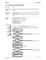 Предварительный просмотр 87 страницы Daikin RXS35K2V1B Service Manual