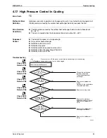 Предварительный просмотр 91 страницы Daikin RXS35K2V1B Service Manual