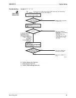 Предварительный просмотр 97 страницы Daikin RXS35K2V1B Service Manual