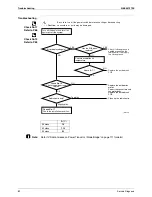 Предварительный просмотр 100 страницы Daikin RXS35K2V1B Service Manual