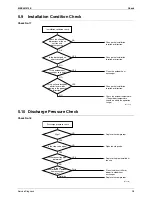 Предварительный просмотр 109 страницы Daikin RXS35K2V1B Service Manual