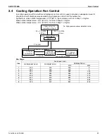 Предварительный просмотр 57 страницы Daikin RXSQ24TAVJU Service Manual