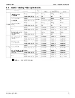 Preview for 83 page of Daikin RXSQ24TAVJU Service Manual