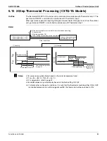 Предварительный просмотр 97 страницы Daikin RXSQ24TAVJU Service Manual