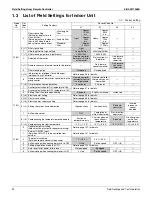 Preview for 104 page of Daikin RXSQ24TAVJU Service Manual