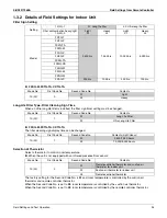 Preview for 107 page of Daikin RXSQ24TAVJU Service Manual