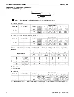 Preview for 110 page of Daikin RXSQ24TAVJU Service Manual