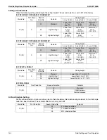 Предварительный просмотр 116 страницы Daikin RXSQ24TAVJU Service Manual