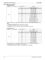 Preview for 118 page of Daikin RXSQ24TAVJU Service Manual