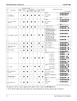 Предварительный просмотр 130 страницы Daikin RXSQ24TAVJU Service Manual