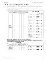 Preview for 141 page of Daikin RXSQ24TAVJU Service Manual