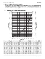 Предварительный просмотр 156 страницы Daikin RXSQ24TAVJU Service Manual