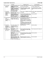 Preview for 158 page of Daikin RXSQ24TAVJU Service Manual