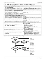 Preview for 160 page of Daikin RXSQ24TAVJU Service Manual