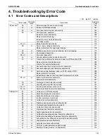 Preview for 165 page of Daikin RXSQ24TAVJU Service Manual