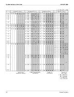 Preview for 170 page of Daikin RXSQ24TAVJU Service Manual