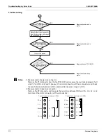 Preview for 184 page of Daikin RXSQ24TAVJU Service Manual