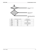 Предварительный просмотр 189 страницы Daikin RXSQ24TAVJU Service Manual