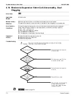 Предварительный просмотр 192 страницы Daikin RXSQ24TAVJU Service Manual