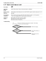 Предварительный просмотр 194 страницы Daikin RXSQ24TAVJU Service Manual